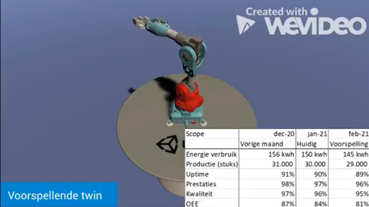 Foto digital twin productie aantallen